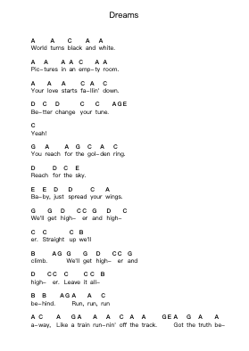 Dreams Piano letter notes by Van Halen - Arr.Caewat Everkent