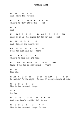 Nothin Left Piano letter notes by Death From Above 1979 - Arr.Paggai Noelsay