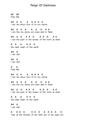 Reign Of Darkness Piano letter notes by Thy Art Is Murder - Arr.Hearstlynch
