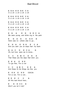 Bad Blood Piano letter notes by Bastille - Arr.Elroygale Whvan