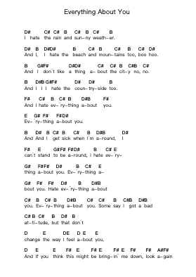 Everything About You Piano letter notes by Ugly Kid Joe - Arr.Penlith