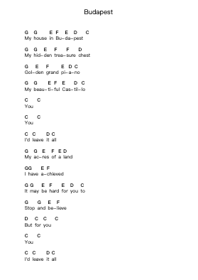 Budapest ピアノの音符 by George Ezra - Arr.Temky Pisoll