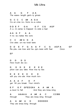 Mk Ultra Piano letter notes by Muse - Arr.Relip