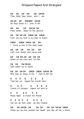 Stripped Raped And Strangled Piano letter notes by Cannibal Corpse - Arr.Lopeare