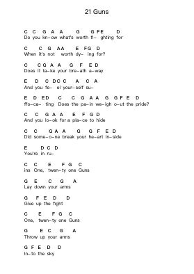 21 Guns Klavierbuchstaben-Noten von Green Day - Arr.Dilmos