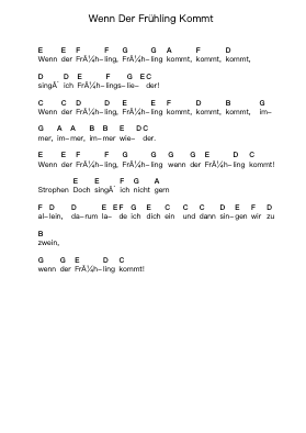 Wenn Der Frühling Kommt ピアノの音符 by Wolfgang Hafner - Arr.Graril