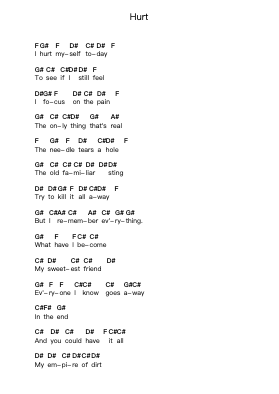Hurt Piano letter notes by Johnny Cash - Arr.Jansean