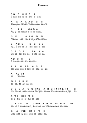 Память Piano letter notes by Голубые Береты - Arr.Keplus