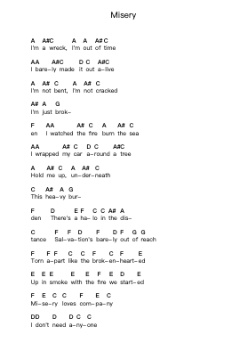 Misery Piano letter notes by Blink-182 - Arr.Maltzster Colcott