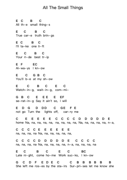 All The Small Things Piano letter notes by Blink-182 - Arr.Wyann Ianli