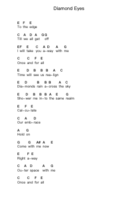 Diamond Eyes Piano letter notes by Deftones - Arr.Rosworth