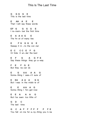 This Is The Last Time पियानो पत्र नोट्स द्वारा Keane - Arr.Geofchael