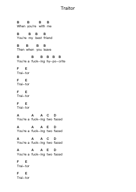 Traitor Piano letter notes by Agnostic Front - Arr.Sylsia Kerrsel