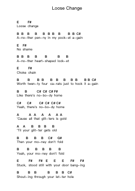 Loose Change Piano letter notes by Royal Blood - Arr.Phiphrey Bowthey