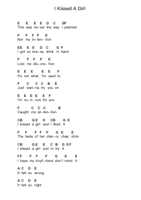I Kissed A Girl Piano letter notes by Katy Perry - Arr.Priestvy