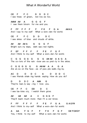 What A Wonderful World Piano letter notes by Joey Ramone - Arr.Cookdunn