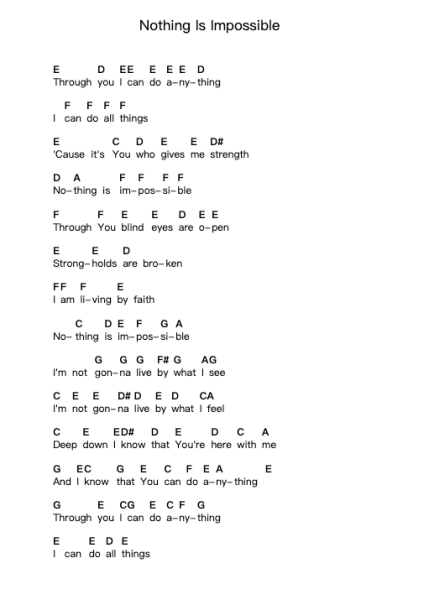 Nothing Is Impossible Piano letter notes by Planetshakers - Arr.Shawqe Bryy