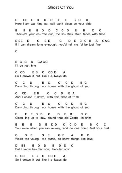 Ghost Of You Klavierbuchstaben-Noten von 5 Seconds Of Summer - Arr.Malclaude
