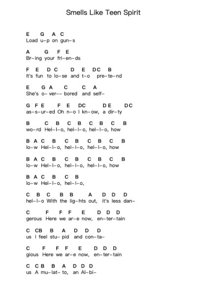Smells Like Teen Spirit Piano letter notes by Nirvana - Arr.Mollkerr
