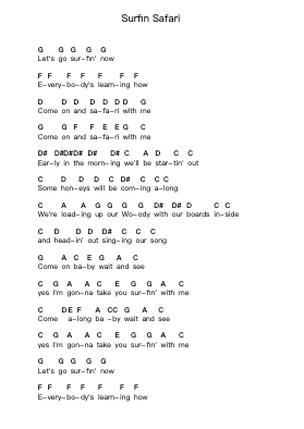 Surfin Safari Piano letter notes by The Beach Boys - Arr.Thodoreien