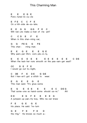 This Charming Man Piano letter notes by The Smiths - Arr.Blouis
