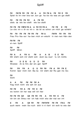 Spliff Piano letter notes by Bilderbuch - Arr.Fitzres Stuartshaw