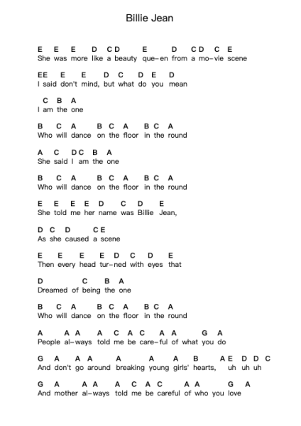 Billie Jean Piano letter notes by Michael Jackson - Arr.Stanwylde