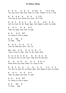 10 Miles Wide Catatan huruf piano oleh Escape The Fate - Arr.Wrightrae