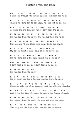 Rusted From The Rain Catatan huruf piano oleh Billy Talent - Arr.Kaydict Globert