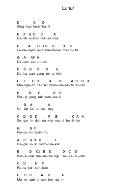 Luhur Piano letter notes by Kamikaze - Arr.Franling Godrwood
