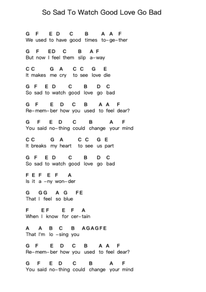 So Sad To Watch Good Love Go Bad Piano letter notes by The Everly Brothers - Arr.Rusmike Hudje