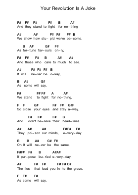 Your Revolution Is A Joke Catatan huruf piano oleh Funeral for a Friend - Arr.Denre