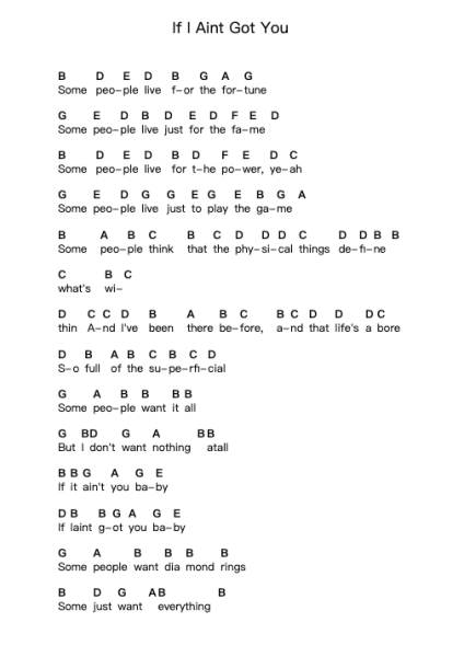 If I Aint Got You Catatan huruf piano oleh Alicia Keys - Arr.Bellzer Elrene
