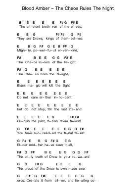 Blood Amber - The Chaos Rules The Night Piano letter notes by Misc Unsigned Bands - Arr.Latbel Conler