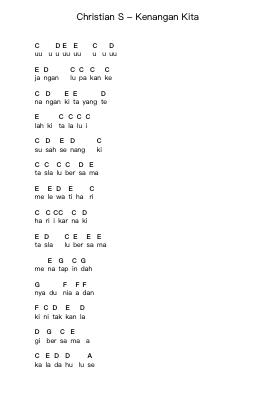 Christian S - Kenangan Kita Piano letter notes by Misc Unsigned Bands - Arr.Zaharte Whlith