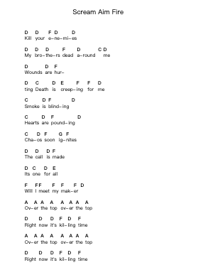 Scream Aim Fire Piano letter notes by Bullet For My Valentine - Arr.Sibylledk Fowchel