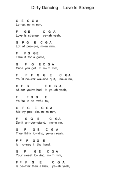 Dirty Dancing - Love Is Strange Piano letter notes by Misc Soundtrack - Arr.Jobnold
