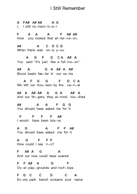 I Still Remember Piano letter notes by Bloc Party - Arr.Leron