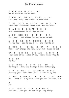 Far From Heaven Piano letter notes by Dream Theater - Arr.Judmons Bairdchel