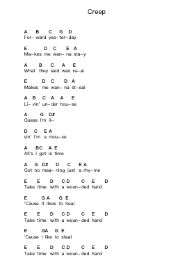 Creep Piano letter notes by Stone Temple Pilots - Arr.Merdawn