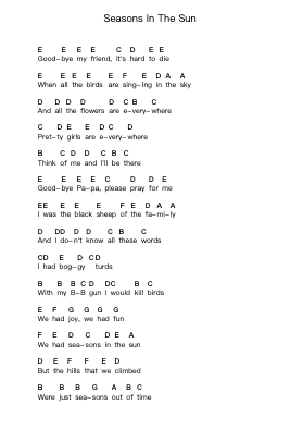 Seasons In The Sun Piano letter notes by Nirvana - Arr.Oisenrob Clyger
