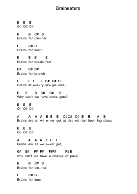 Braineaters Piano letter notes by Misfits - Arr.Minmeg Bobfax