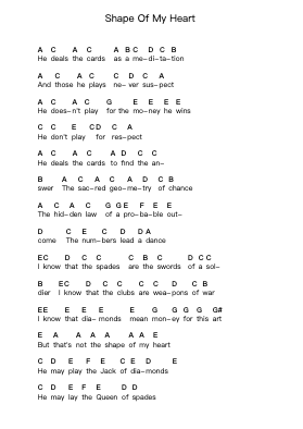 Shape Of My Heart Piano letter notes by Sting - Arr.Jannuel Graceche