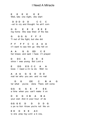 I Need A Miracle Piano letter notes by Third Day - Arr.Willmand Dundre