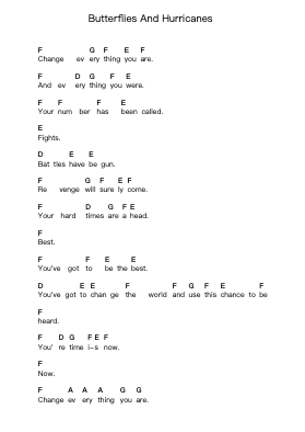 Butterflies And Hurricanes Ноты для пиано в буквенном формате от Muse - Arr.Luda Gaian