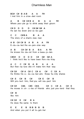 Charmless Man โน้ตตัวอักษรเปียโนโดย Blur - Arr.Vithel