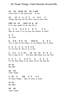 All These Things I Hate Revolve Around Me पियानो पत्र नोट्स द्वारा Bullet For My Valentine - Arr.Kyleyy
