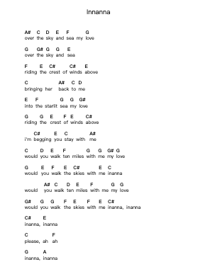 Innanna Piano letter noten van Tea Party - Arr.Boothmore Petwald