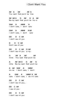 I Dont Want You Catatan huruf piano oleh Ramones - Arr.Toutpeg