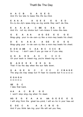 Thatll Be The Day Piano letter notes by Streetlight Manifesto - Arr.Mollkins